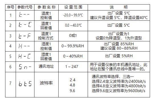 智能除湿装置参数表