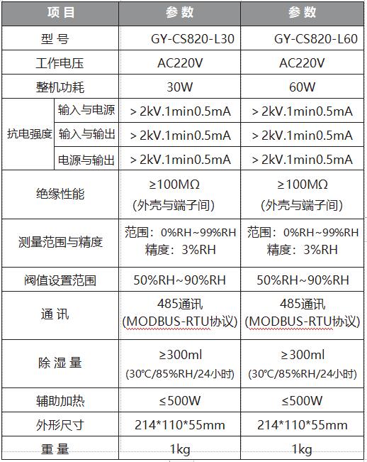 智能防凝露除湿器技术参数 智能防凝露除湿器技术参数