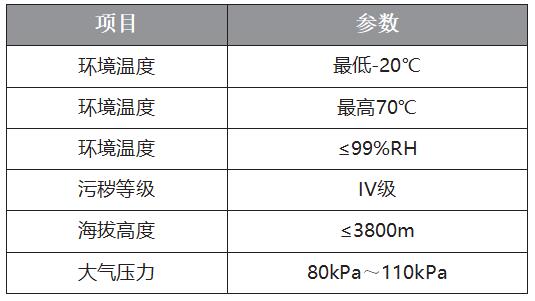智能防凝露除湿器使用条件表格 智能防凝露除湿器使用条件表格