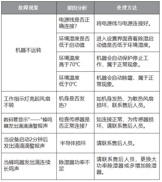 常见故障及处理 常见故障及处理