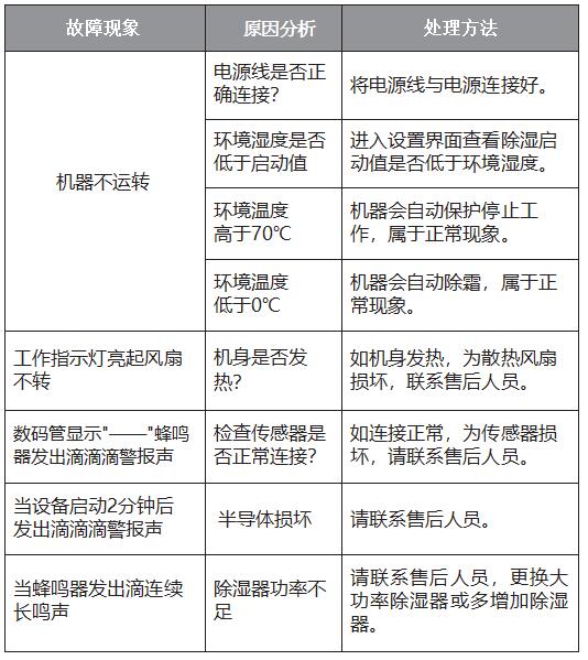 常见故障及处理